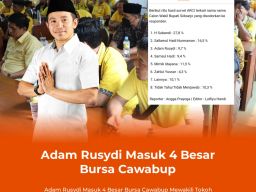 Ketua DPD Golkar Sidoarjo yang masih muda, merepresentasi millenial