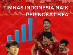 Rangking Timnas Indonesia Naik, setelah mempermalukan Curacao di laga FIFA Matchday
