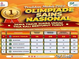 Jatim Juara Umum Olimpiade Sains Nasional (OSN) 2022