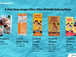 Lima Obat Sirup Di Tarik dari Peredaran