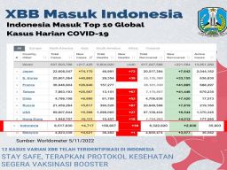 Cegah Covid-19 Varian Omicron XBB, Gubernur Khofifah: Kuatkan Prokes dan Percepat Vaksin Boster