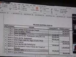 Sejumlah Nama Terseret Dugaan Korupsi Hibah Pemprov Jatim di Tulung Agung
