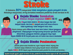 Perbedaan Iskemik dengan Hemoragik