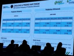 Ditlantas Polda Jatim Gelar Rakor Lintas Sektoral Persiapan Operasi Ketupat Semeru 2024