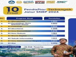Resmi Ditutup, 35.968 Pendaftar Ikuti Seleksi Nasional Berdasarkan Prestasi (SNBP) Unesa
