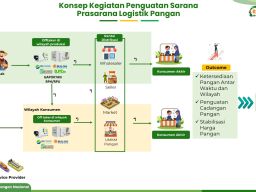 Peningkatan Infrastruktur dan Tantangan Transportasi Perdesaan di Indonesia