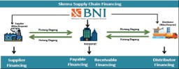 Supplay Chain Financing dari Bank BNI