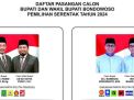 KPU Bondowoso Tetapkan 2 Pasangan Calon Bupati dan Wakil Bupati