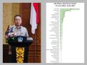 Wamenkop : Pemetaan Kebutuhan dan Kondisi Riil Desa Untuk Kopdes MP dengan Data Desa Presisi