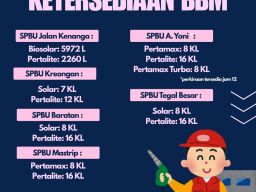 Update Ketersediaan BBM di Kabupaten Jember