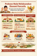 Ekonomi Pancasila Prabowo