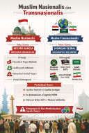 Muslim Nasionalis dan Transnasionalis
