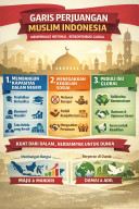 Garis Perjuangan Muslim Indonesia