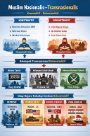 Muslim Nasionalis–Transnasionalis: Konstruktif–Dekonstruktif