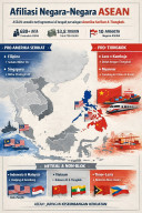 Afiliasi Negara-Negara ASEAN