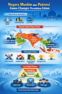 Indonesia Game Changer Masa Depan Peradaban Islam
