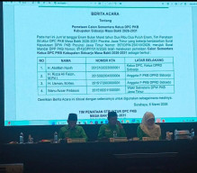 Menakar Peluang Empat Kandidat Ketua PKB Sidoarjo 