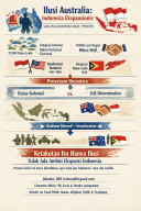 Ilusi Australia: Indonesia Ekspansionis
