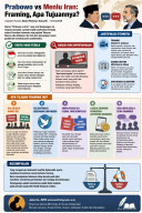 Prabowo vs Menlu Iran: Framing, Apa Tujuannya?