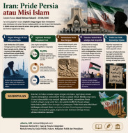 Iran: Pride Persia atau Misi Islam