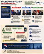 Politik “Multi-Vektor” Presiden Prabowo