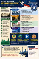 Revitalisasi Gerakan Non Blok