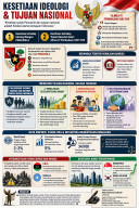 Kesetiaan Ideologi Dan Tujuan Nasional