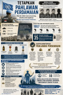 Tetapkan Pahlawan Perdamaian