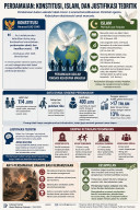 Perdamaian: Konstitusi, Islam, dan Justifikasi Teoritik