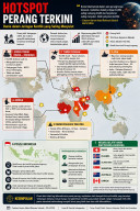 Hotspot Perang Terkini