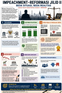 Impeachment–Reformasi Jilid II