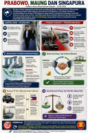 Prabowo, Maung dan Singapura
