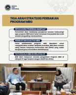 Sinergi Badan Gizi Nasional dan Kantor Staf Presiden: Atur Ulang Tata Kelola Demi Optimalkan Program MBG