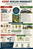 KDMP Bukan Minimart