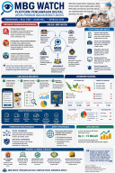 MBG Watch: Platform Pengawasan Digital