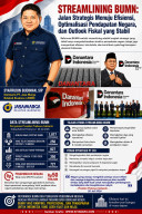 Streamlining BUMN: Jalan Strategis Menuju Efisiensi, Optimalisasi Pendapatan Negara, dan Outlook Fiskal yang Stabil