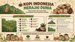 Kopi Dari Indonesia Kembali Merajai Dunia