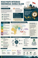 Road Maps Integrasi Indonesia-Dunia Islam