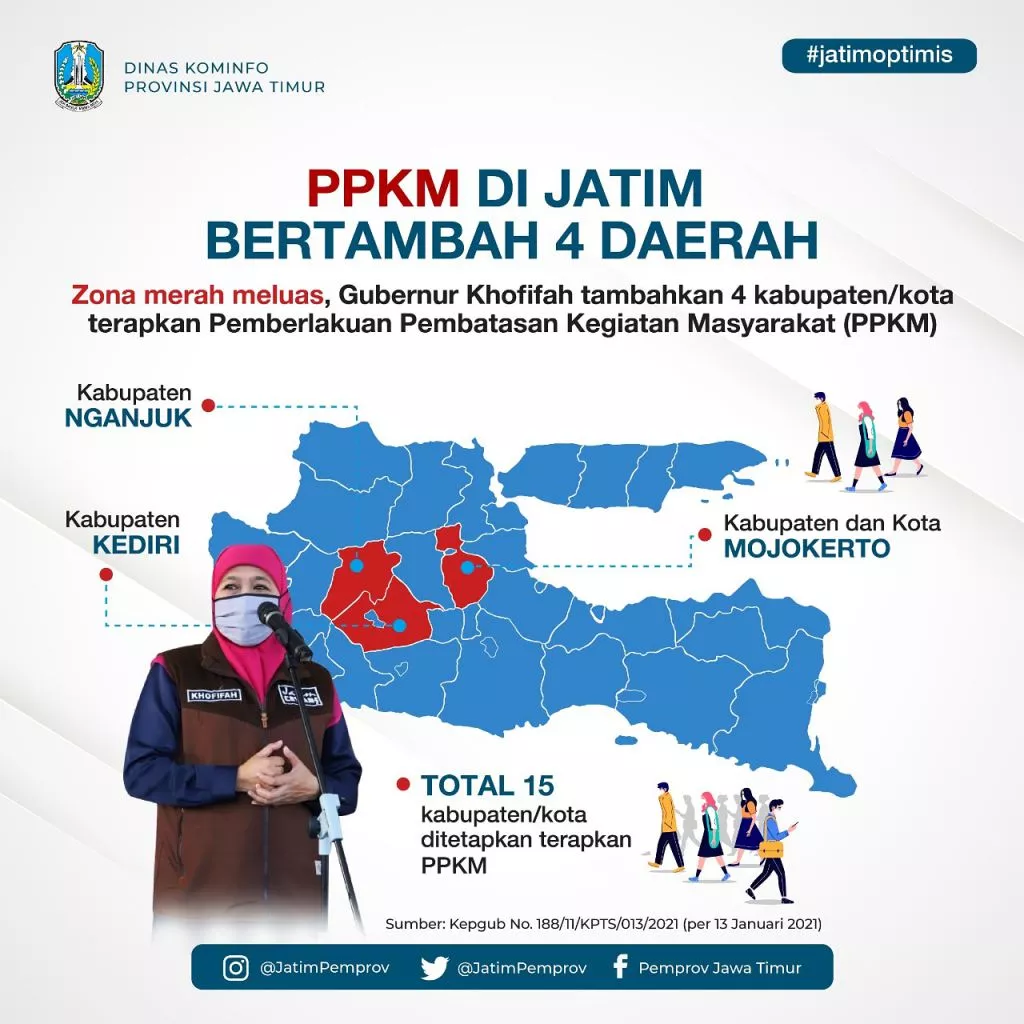 Bertambah Empat Daerah, Kini 15 Kabupaten Kota di Jawa Timur Terapkan PPKM