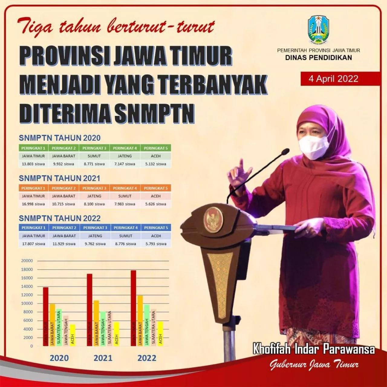 Kartu Indonesia Pintar Kuliah bisa membantu  keluarga menjadi lebih sejahtera