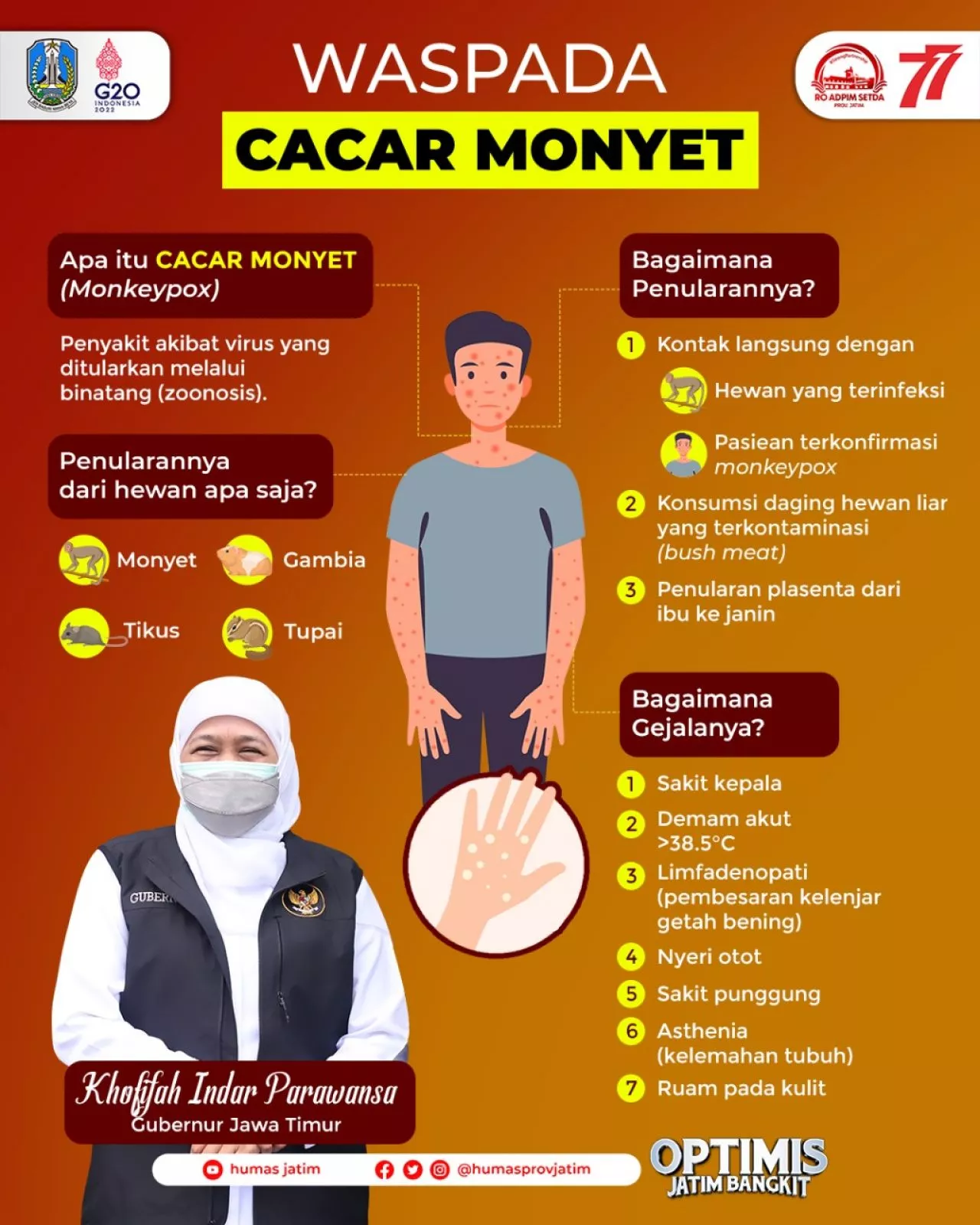 Pastikan Kasus Monkeypox Nihil, Gubernur Minta Warga Tenang, Tetap Terapkan Prokes