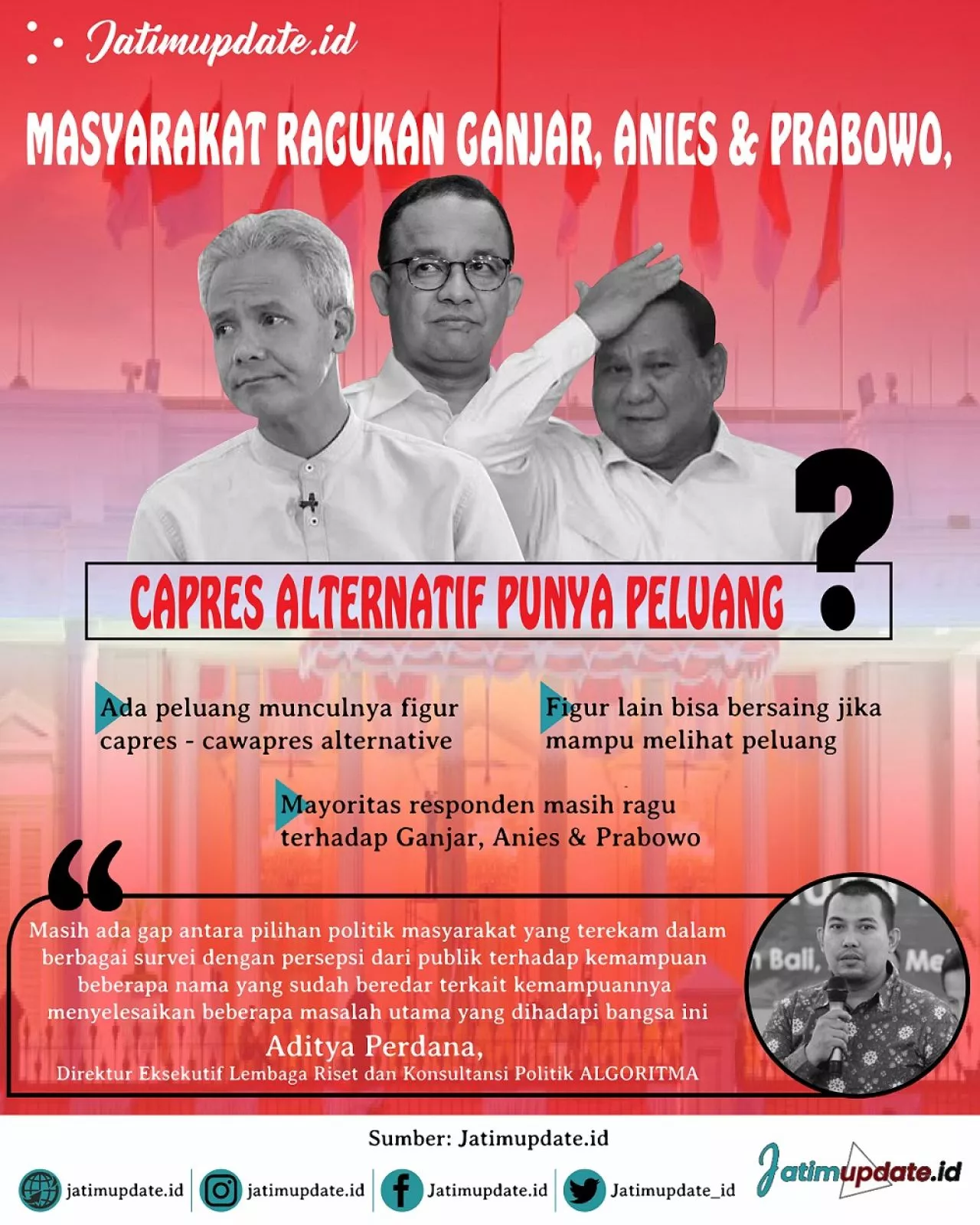 Survei ALGORITMA: Masyarakat Ragukan Ganjar, Anies dan Prabowo, Capres Alternatif Punya Peluang