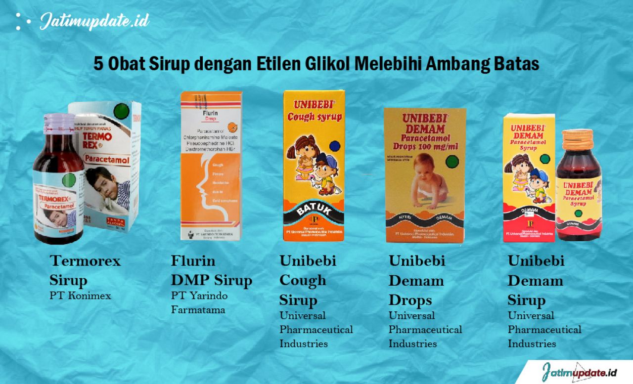 Lima Obat Sirup Di Tarik dari Peredaran