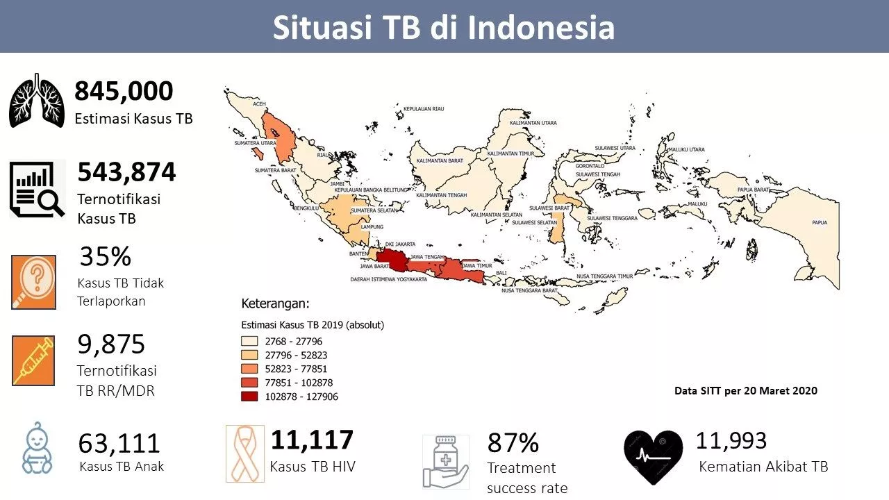 Pabrik Rawan Penularan TBC, Perusahaan Harus Jaga Keselamatan Pekerja