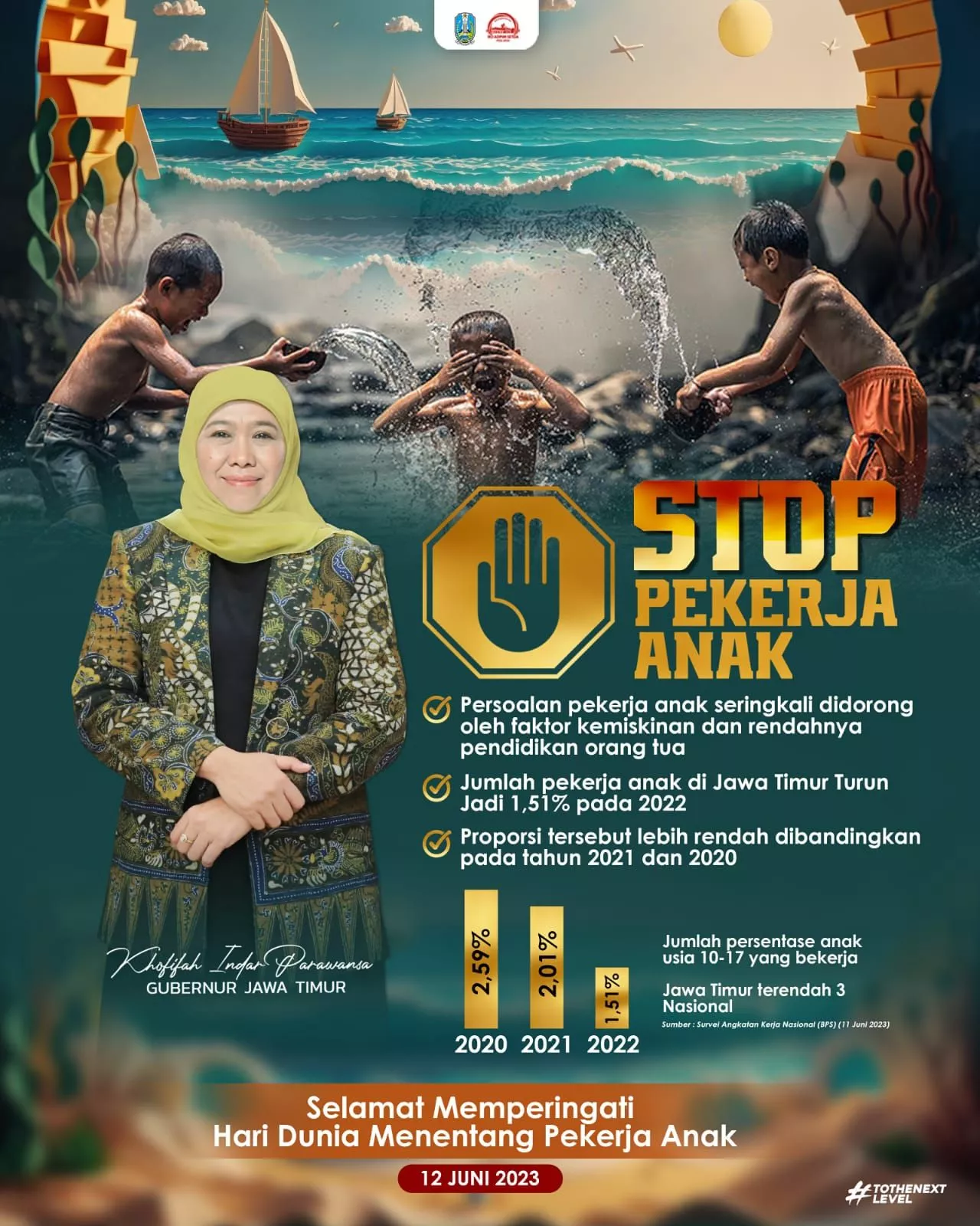 Tren Pekerja Anak di Jatim Turun Signifikan Selama Tiga Tahun Berturut-turut, Tahun 2022 Capai 1,51%