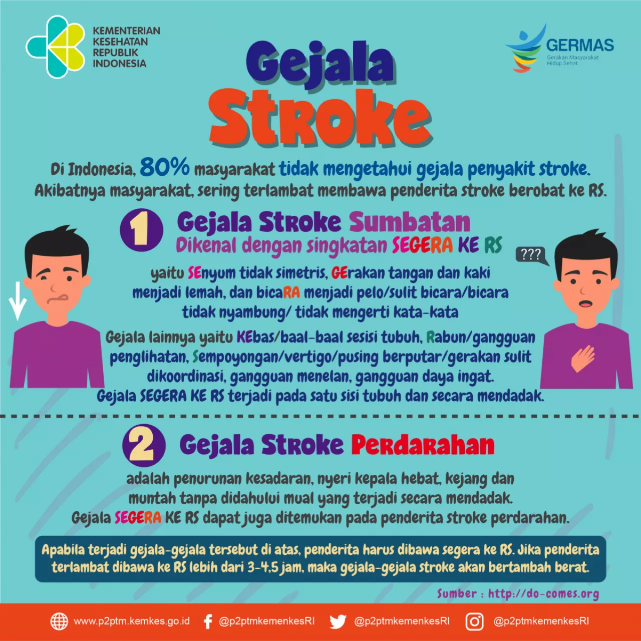 Perbedaan Iskemik dengan Hemoragik