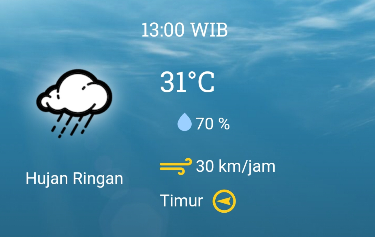 Prakiraan Cuaca Kota Blitar Kamis 4 Juli 2024: Hujan Ringan di Siang dan Malam Hari