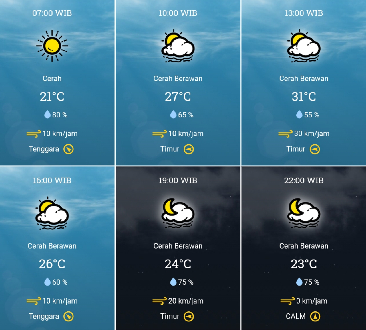 Prakiraan Cuaca Kota Blitar Senin 15 Juli 2024: Didominasi Cerah Berawan