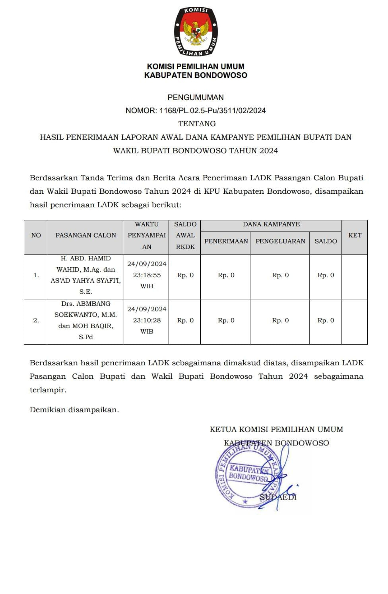 KPU Bondowoso Umumkan Laporan Awal Dana Kampanye Pilkada 2024