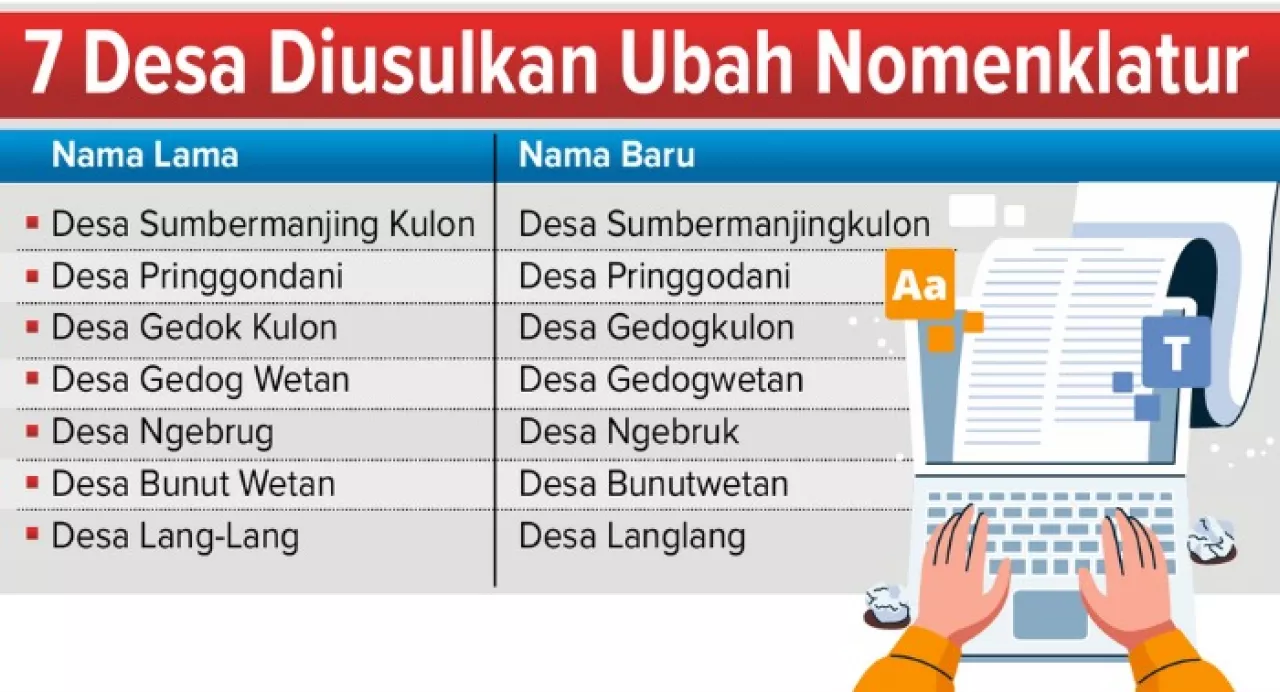 Warga Tujuh Desa di Kabupaten Malang Harus Ganti KTP